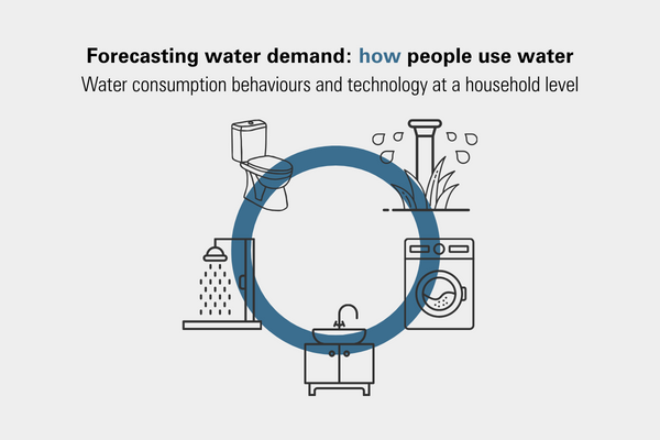 Case study  Forecasting the future supply and demand for water  Demand - how people use water