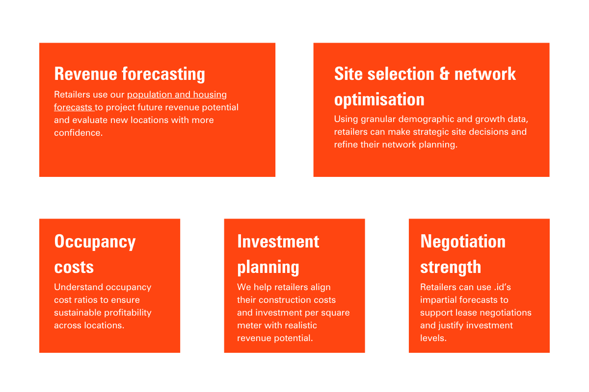 How .id (informed decisions) helps retailers