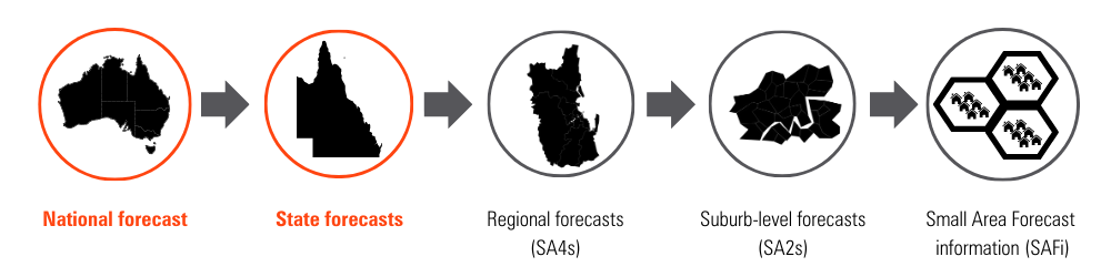 SAFi forecast cycle (2)