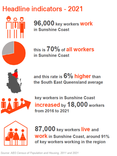 SC headline figures