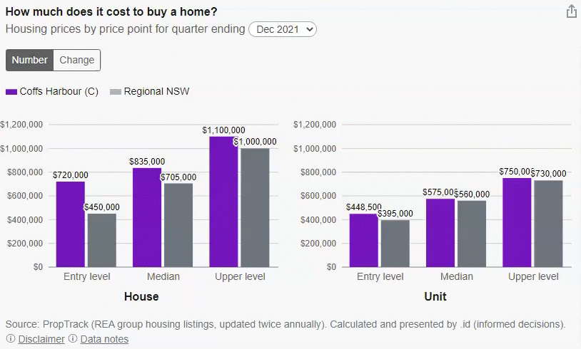 housing.id sales figures animation