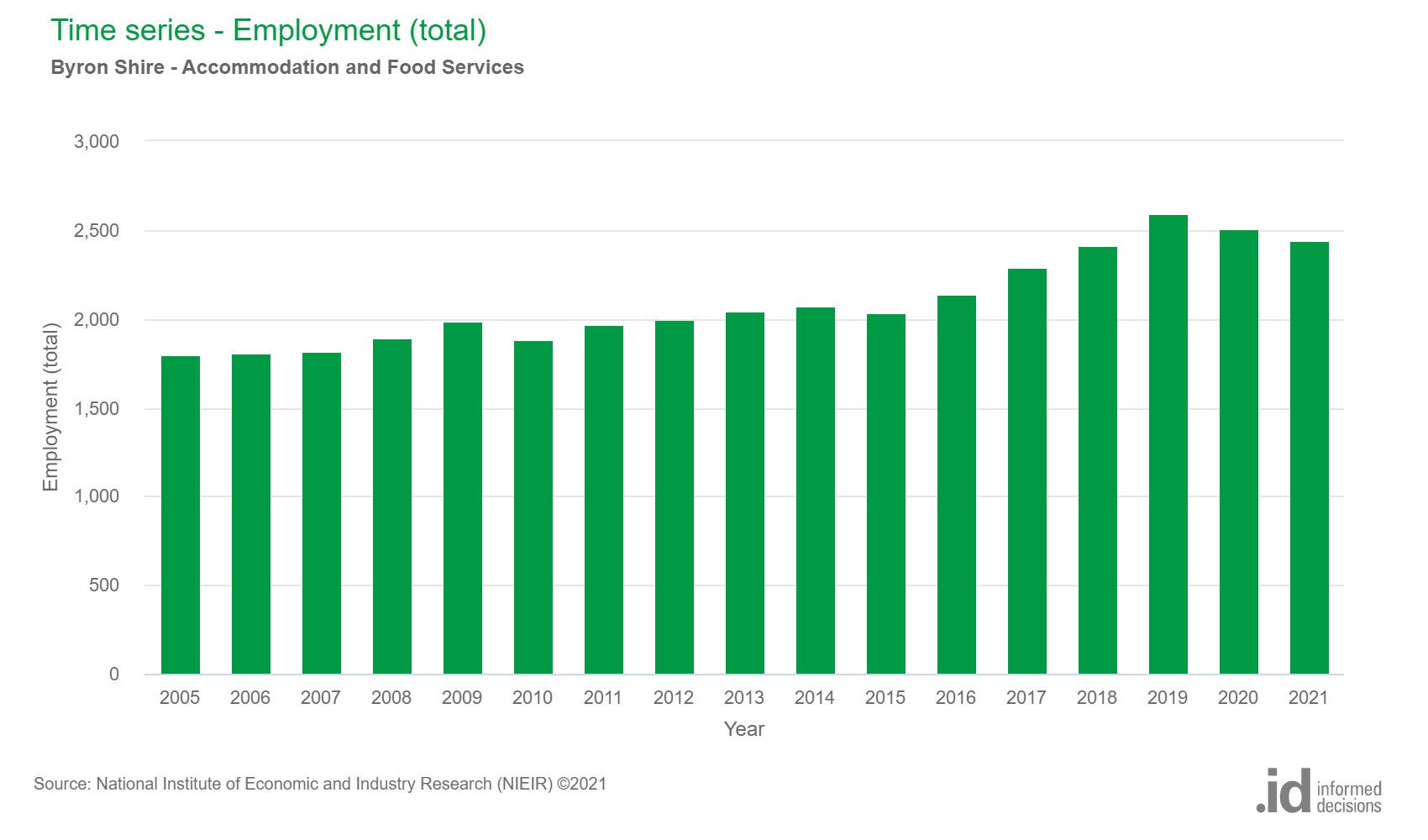 time-series-employment-t (9)